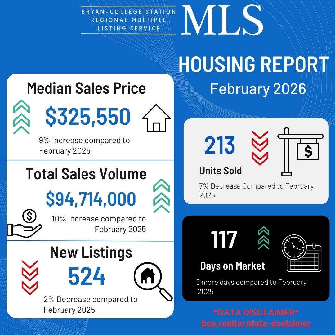 Residential Home Sale Report February 2026